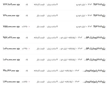 قیمت پژو ۲۰۷، امروز ۱ مرداد ۱۴۰۴