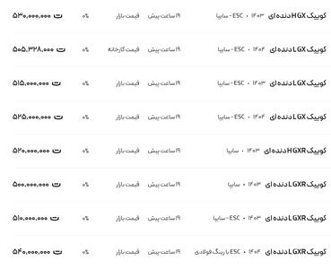 قیمت کوئیک، امروز ۱ مرداد ۱۴۰۴