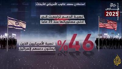 چرا جوانان آمریکایی دیگر از اسرائیل حمایت نمی‌کنند؟+ فیلم