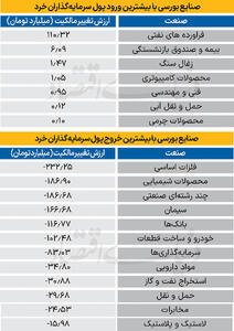 سردمداران ورود و خروج حقیقی‌ها - ۱۴۰۴/۰۵/۰۲