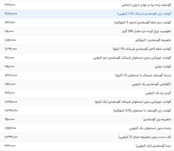 قیمت گوشت قرمز، امروز ۲ مرداد ۱۴۰۴
