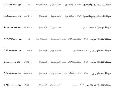 قیمت ساینا، امروز ۲ مرداد ۱۴۰۴
