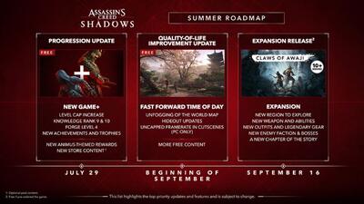 جزئیات به‌روزرسانی‌های آینده بازی Assassin’s Creed Shadows اعلام شدند