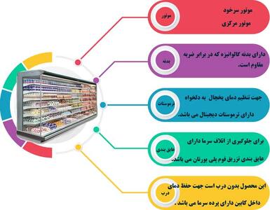 مقایسه یخچال های پرده هوا با یخچال های ایستاده