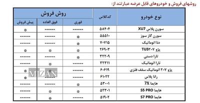 آغاز طرح فروش ۱۱ محصول ایران خودرو از ۴ مرداد ماه