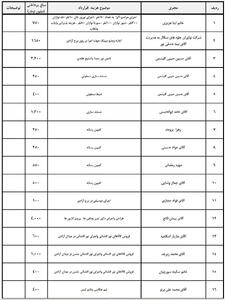ریخت و پاش ۲۲ میلیارد تومانی دولت برای برگزاری آیین یک روزه جهانی نوروز ۱۴۰۴