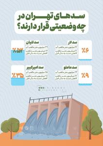 اینفوگرافیک: سدهای تهران در چه وضعیتی قرار دارند؟