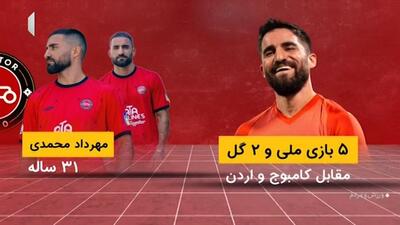 موشن‌گرافی عملکرد تراکتور در بازار نقل و انتقالات