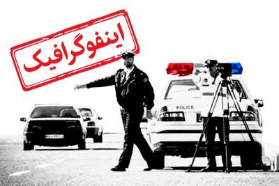 اینفوگرافیک/ تخلفات رانندگان در ۲۷ روز به روایت پلیس راهور