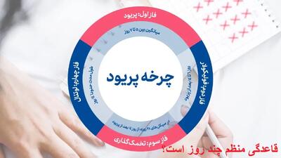 چرخه و سیکل قاعدگی منظم چند روز است؟ فاصله بین دو قاعدگی چند روز است؟