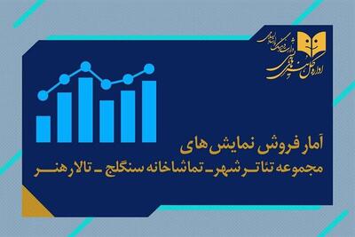آمار مخاطب و فروش تئاترهای دولتی اعلام شد