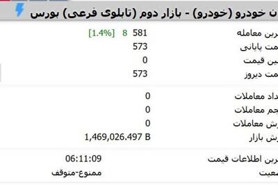 «خودرو» امروز باز نمی‌شود