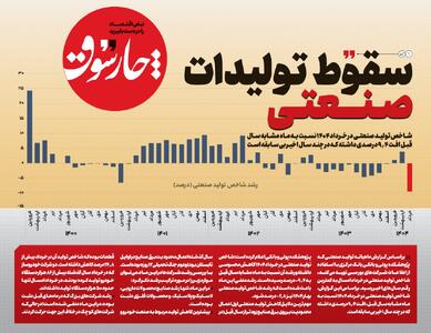 سقوط تولیدات صنعتی