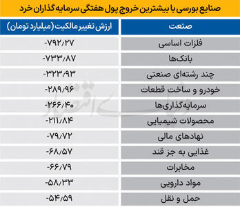 سردمداران ورود و خروج حقیقی‌ها - ۱۴۰۴/۰۵/۰۴
