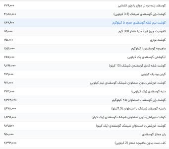 قیمت گوشت قرمز، امروز ۴ مرداد ۱۴۰۴