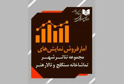 آمار مخاطب و فروش سالن‌های اداره‌ کل‌هنرهای‌ نمایشی اعلام شد