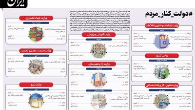 دولت دارد چه کار می‌کند؟ / داده‌نمای ۴ مرداد