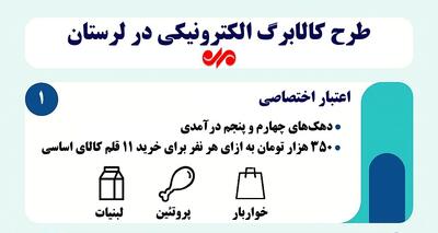 اینفوگرافیک| جزئیات مرحله جدید شارژ کالابرگ الکترونیکی در لرستان