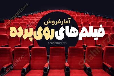آمار فروش سینما‌های خراسان‌رضوی در هفته گذشته (۴ مرداد ۱۴۰۴)