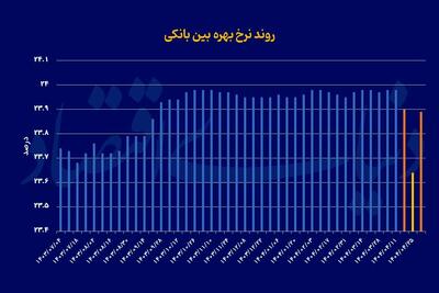 چراغ خاموش سیاستگذاری پولی