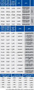 نبض شاخص - ۱۴۰۴/۰۵/۰۵