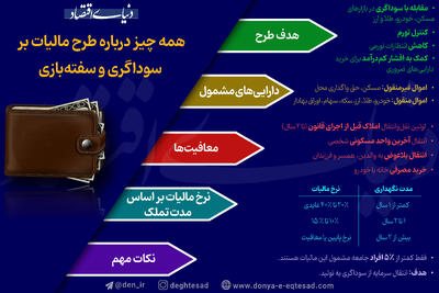 همه چیز درباره طرح مالیات بر سوداگری و سفته بازی