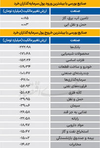 سردمداران ورود و خروج حقیقی‌ها - ۱۴۰۴/۰۵/۰۵