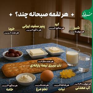 اینفوگرافی/ هر لقمه صبحانه ایرانی چند؟ | اقتصاد24