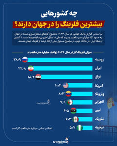 چه کشورهایی بیشترین فلرینگ را در جهان دارند؟+اینفوگرافیک
