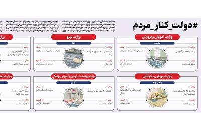 دولت دارد چه کار می‌کند؟ / داده‌نمای ۵ مرداد