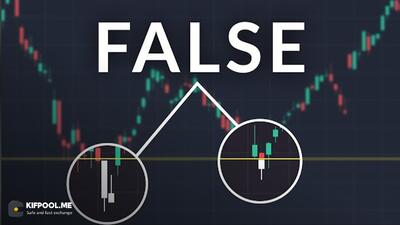 فیک بریک یا شکست کاذب قیمت + انجام معاملات در زمان Fake Breakout