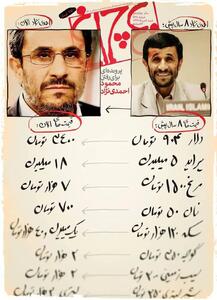 از دولت احمدی‌نژاد تا دولت احمدی‌نژاد!