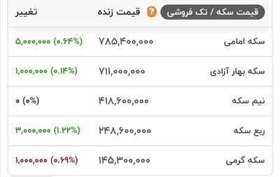 قیمت انواع سکه در بازار طلا