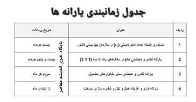 جدول واریز یارانه نقدی مرداد اعلام شد / زمان دقیق پرداخت به دهک‌ها مشخص شد / سامانه‌ها آماده واریز هستند