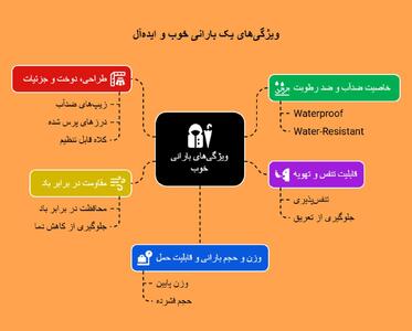 خرید بهترین بارانی زنانه: مدل‌های شیک پاییزی و زمستانی