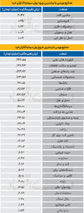 سردمداران ورود و خروج حقیقی‌ها - ۱۴۰۴/۰۵/۰۶