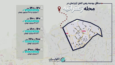 حداقل بودجه برای رهن کامل آپارتمان در زعفرانیه+جدول