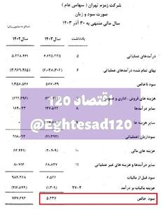 سود ۵۲۴ میلیون تومانی شرکت زمزم تهران از فروش یکساله نوشابه !