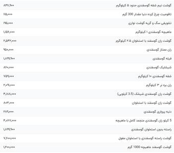 قیمت گوشت قرمز، امروز ۶ مرداد ۱۴۰۴