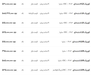 قیمت کوئیک، امروز ۶ مرداد ۱۴۰۴