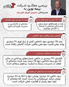 خلاصه‌ای از عملکرد شرکت بیمه نوین به مدیرعاملی حسین کریم‌خان‌زند + اینفوگرافی
