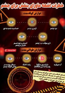 اینفوگرافیک | خطرات اشعه ماورای بنفش برای چشم