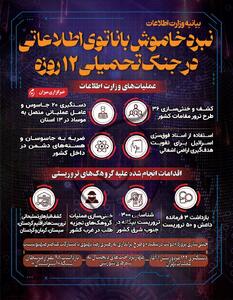 اینفوگرافیک | نبرد خاموش با ناتوی اطلاعاتی در جنگ تحمیلی ۱۲ روزه