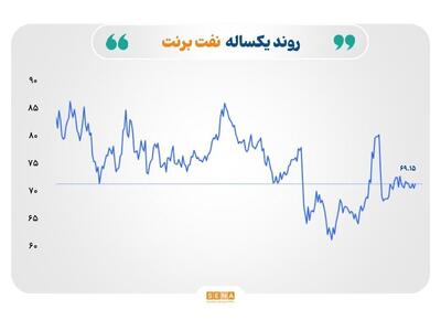 کاهش ریسک‌های تجاری، ثبات در بازارها؛ نگاه‌ها به فدرال رزرو دوخته شده است