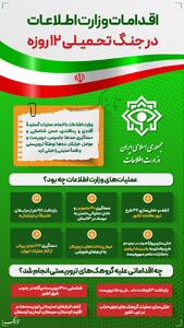اینفوتابناک | اقدامات وزارت اطلاعات در جنگ تحمیلی ۱۲ روزه