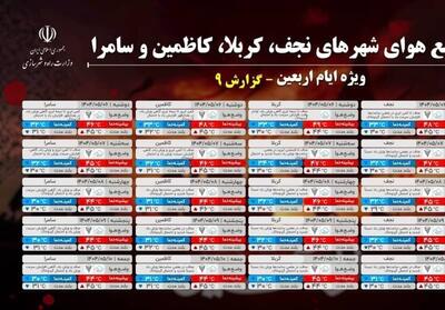پیش‌بینی 5 روزه هواشناسی شهرهای مرزی ایران و عراق - تسنیم