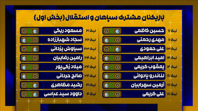 بازیکنانی که بین استقلال و سپاهان جابجا شدند