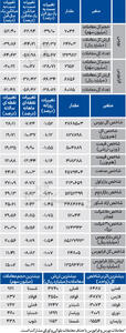 نبض شاخص - ۱۴۰۴/۰۵/۰۷