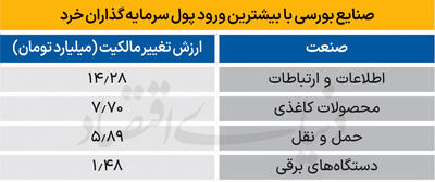 سردمداران ورود و خروج حقیقی‌ها - ۱۴۰۴/۰۵/۰۷