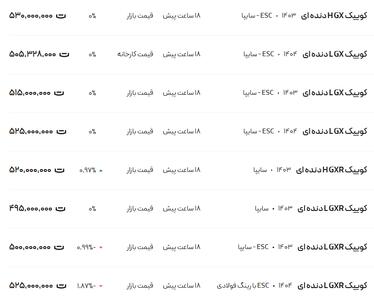قیمت کوئیک، امروز ۷ مرداد ۱۴۰۴